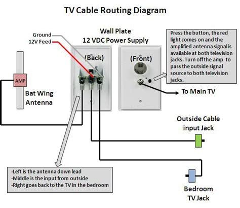 phaeton tv antenna wiring diagram