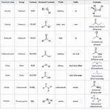 Pictures of Functional Groups Organic Chemistry