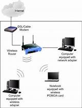 Images of Internet Modem And Wireless Router