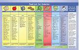 Food Pyramid Healthy Diet Images