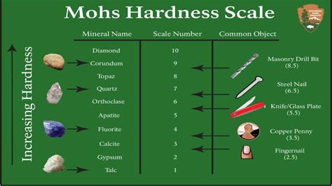 mohs scale  mineral hardness