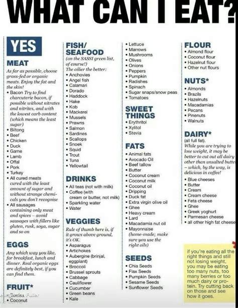 cheat sheet ketogenic recipes ketogenic diet  carb diets
