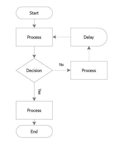 easy flow chart creator