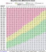 Images of Ideal Weight Chart For Adults