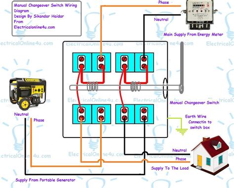 manual changeover switch wiring diagram  portable generator