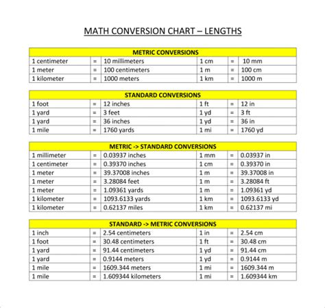 9 Metric Conversion Chart Templates For Free Download