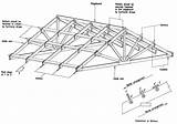 Photos of Timber Flat Roof Construction Details