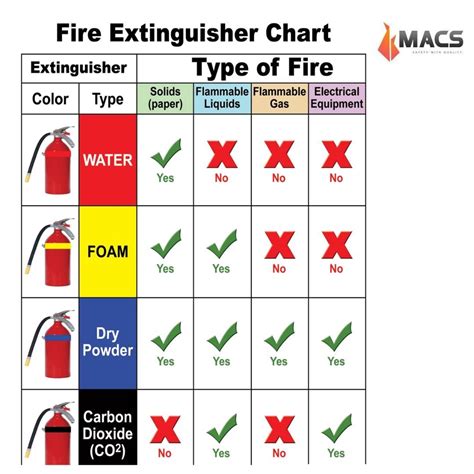 types  fire extinguishers chart hot sex picture