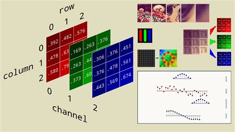 signal processing techniques    machine learning