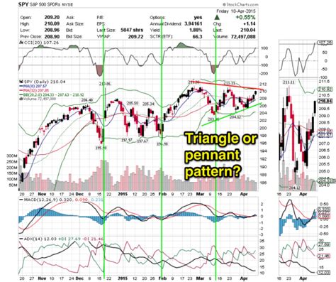 chart analysis   stocks medium