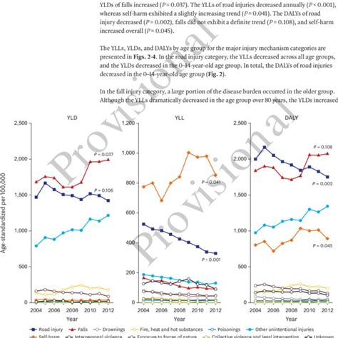 yld attributable to alcohol consumption by sex and age