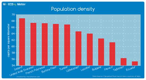 Population Density Uzbekistan