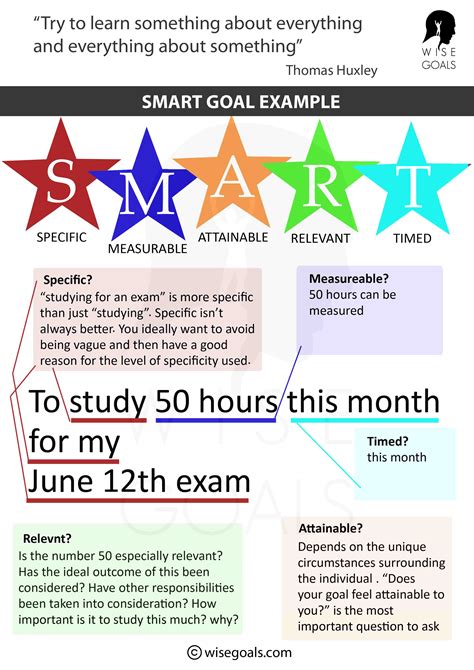 smart goal examples  printable  resources