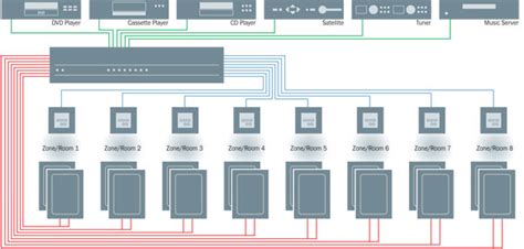 home audio system wiring diagram