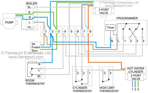 honeywell  plan central heating wiring diagram  wiring diagram  schematic role