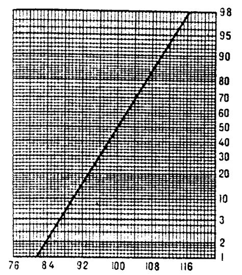 probability graph paper encyclopedia  mathematics