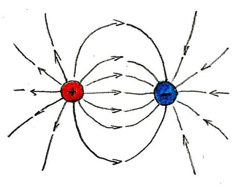 draw electric field lines  steps  pictures