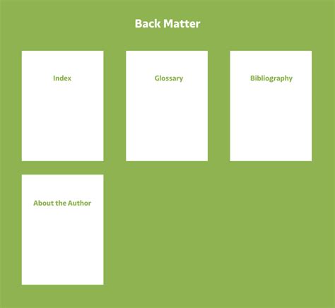 book template