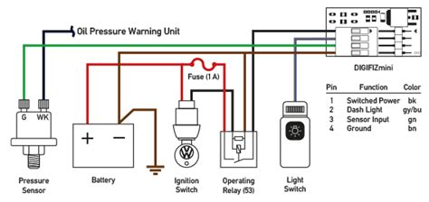 digifizmini oil air ride pressure