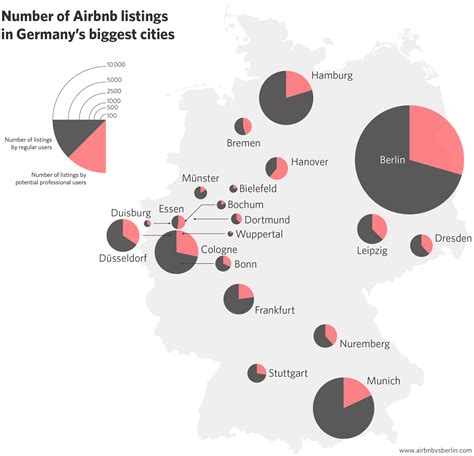 airbnb  berlin  data tells  lectura urbano economia