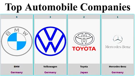 top automobile company brands youtube