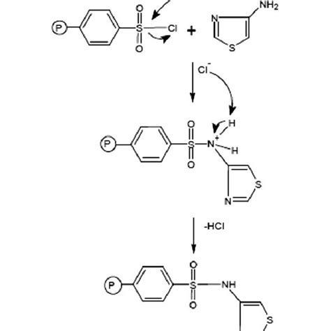 scheme   reaction mechanism   synthesis  resin