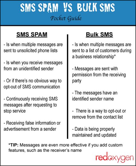 What S The Difference Between Spam Texts And Sms Bulk Sms