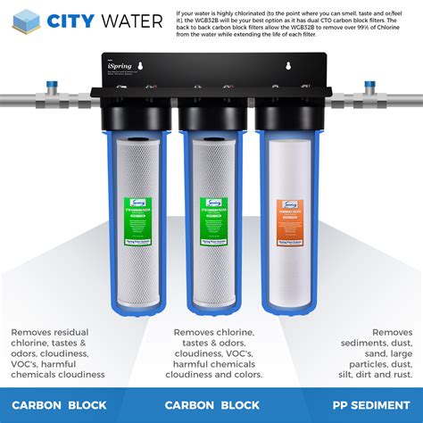 ispring wgbb  stage  house water filtration system