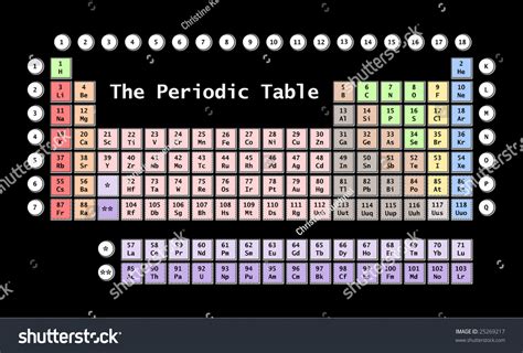 complete periodic table   elements royalty  stock photo
