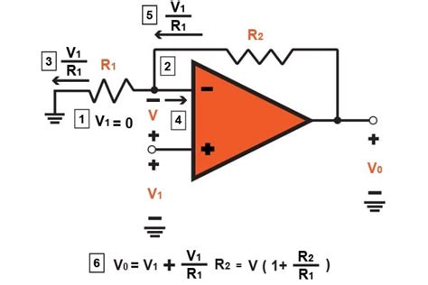 Non Inverting Op Amp Operational Amplifier Effect Of Non Inverting