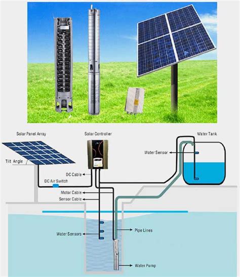 saer lorentz submersible solar water pump tube  systems  karachi