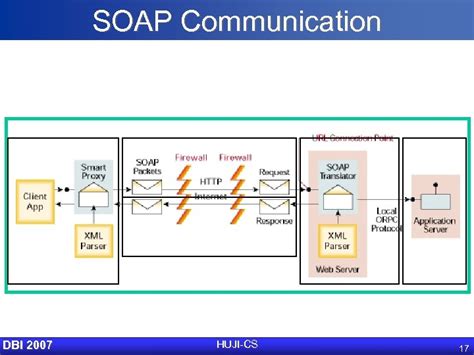 applications of xml web services rss