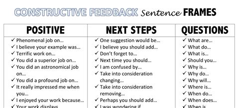 constructive feedback   classroom etsy feedback  students