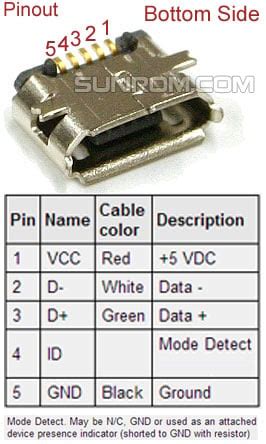 find micro usb   connectors   circuits