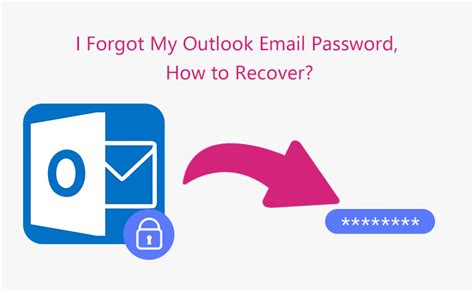 i forgot my outlook email password how to recover
