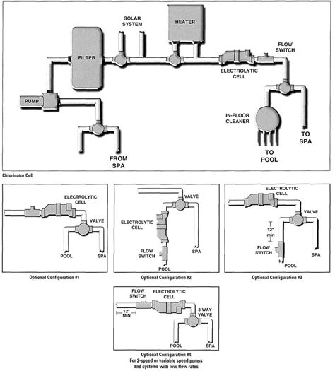 sta rite pump wiring diagram collection