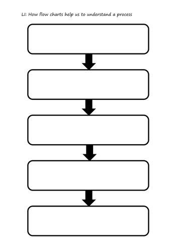 blank flow chart template  elegant simple flow chart template
