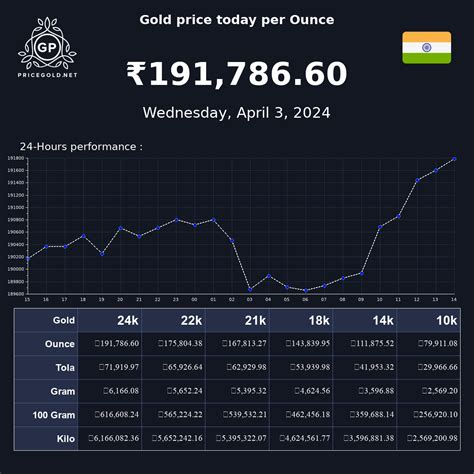 gold price today  india