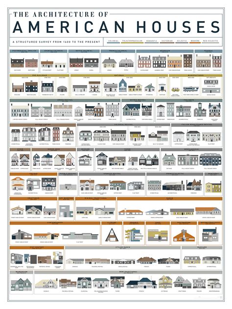 single family house evolved     years