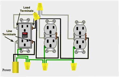 ground fault circuit interrupter installation gfci electrical contractor