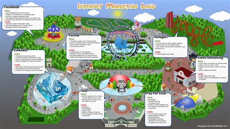 internet marketing land infographic