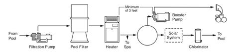 pentair booster pump wiring diagram wiring diagram