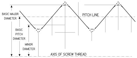 thread pitch chart portland bolt