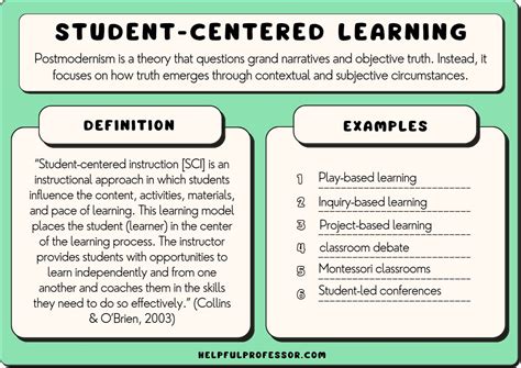 student centered learning examples  definition