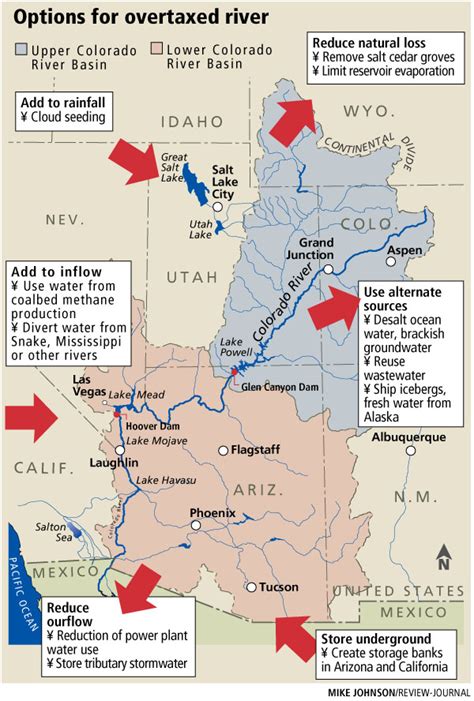 report twelve alternatives to colorado river water waterwired