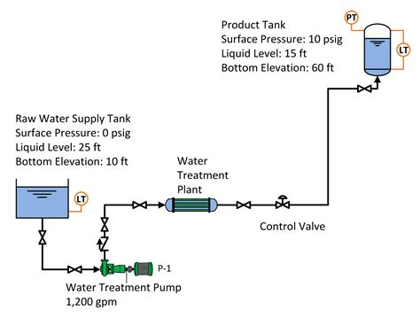 engineered notes piping systems  simple