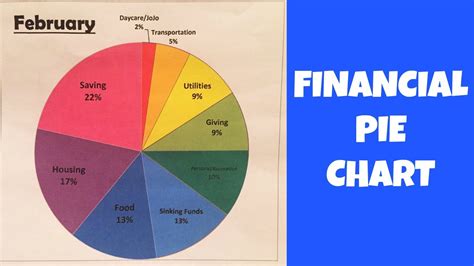 financial pie chart youtube