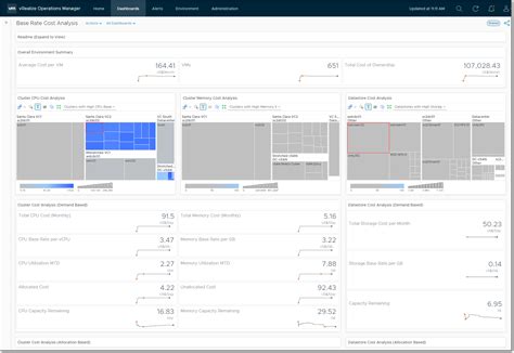 base rate cost analysis dashboard  vrealize operations  samples vmware code