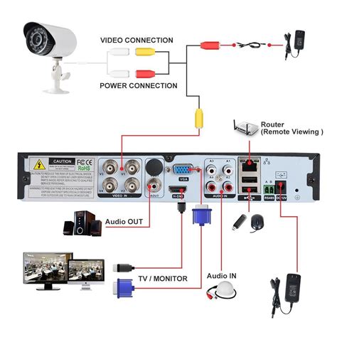 security camera wiring diagram rj