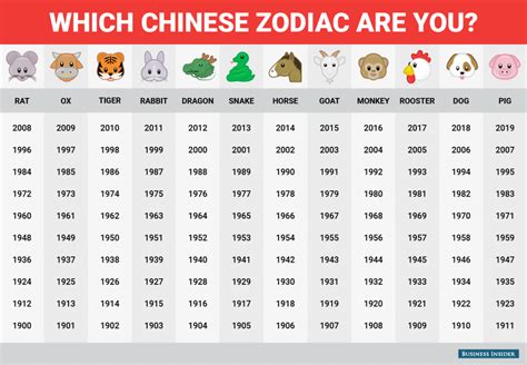 chinese zodiac chart printable